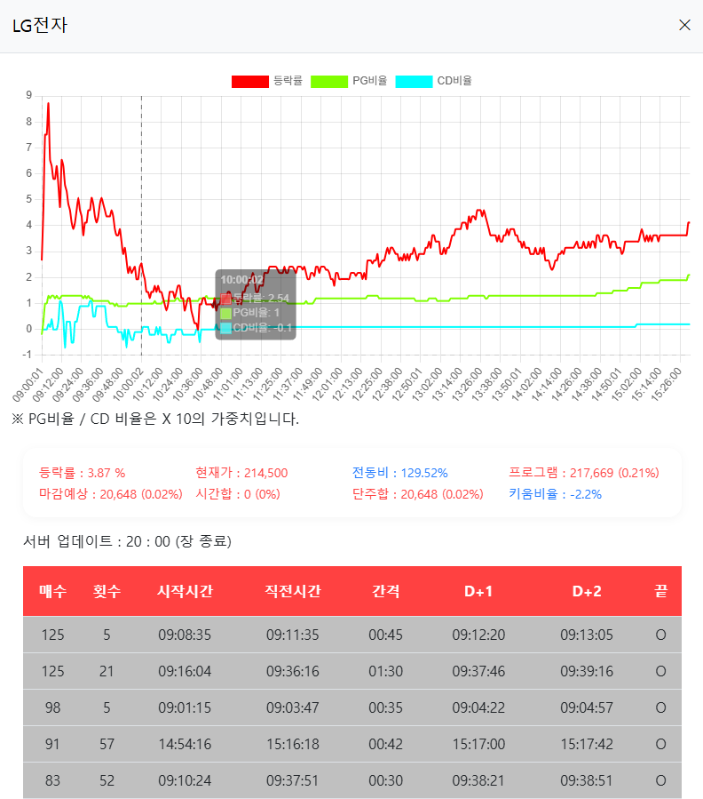 단주정보